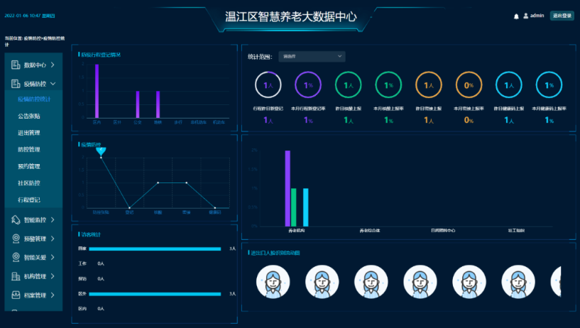 智能化系统集成提高公司用电量精益化管理水准